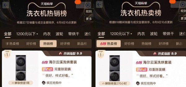 “速洗”成行业槽点!海尔云溪洗衣机凭此成TOP1