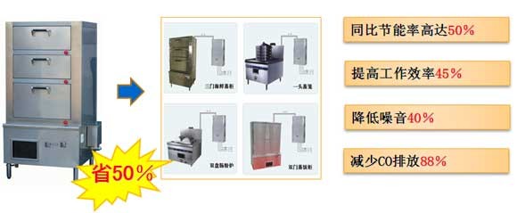 蒸汽节能方案