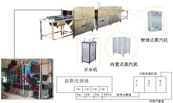 餐具消毒节能方案