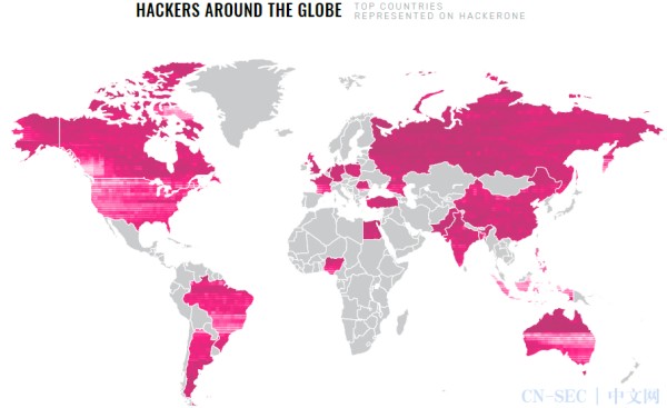 HackerOne 发布《2021年黑客报告》：黑客的动力、发展和未来