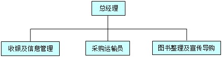 创业计划书 旧书租赁买卖