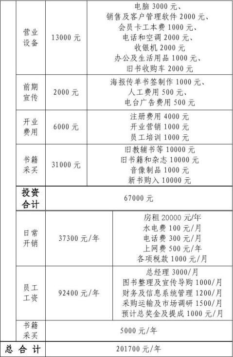 创业计划书旧书租赁买卖