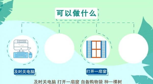 节能环保：从日常习惯到汽车出行的全面指南-有驾