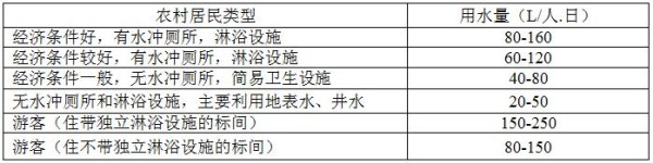 农村污水处理技术