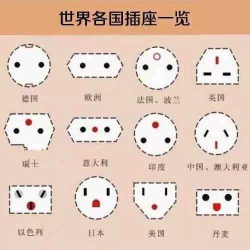 旅行达人告诉你: 出门旅行到底都该带些什么?