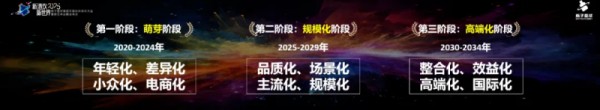 VUCA时代的变革生存法则:用流程将经营常识转化成可实现KPI