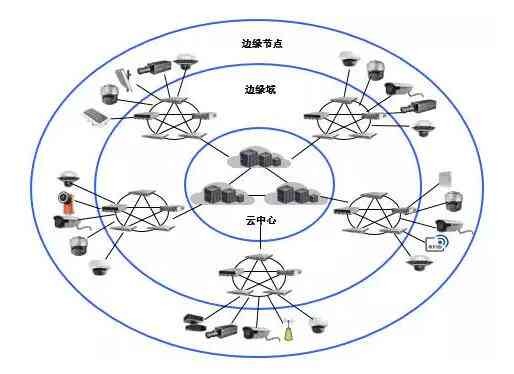 深度解析：英语写作AI的优势与局限及其在教育中的应用前景