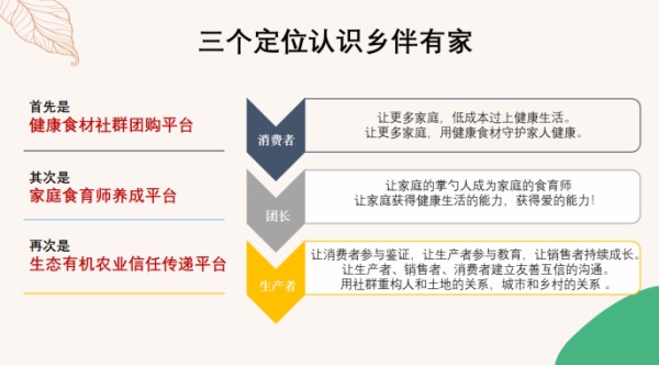 西安食育师培训机构名单,家庭食育师