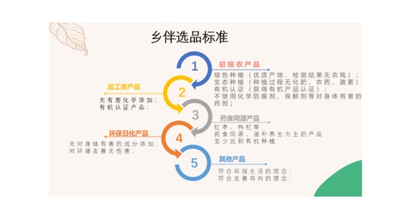 西安食育师培训机构名单,家庭食育师