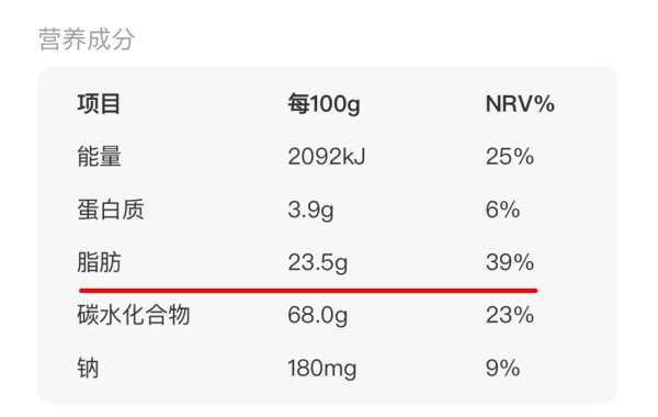 很多人当健康食品吃的“减肥零食”，竟是“增肥”利器！