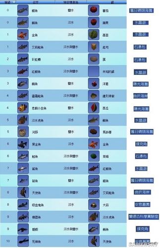 模拟人生3宠物秘籍大全：快速上手技巧及隐藏代码