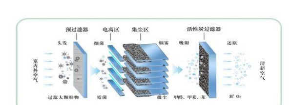 新电源出现静电的原因是什么？