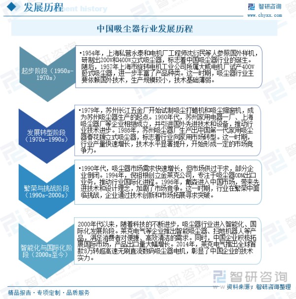 中国吸尘器行业发展历程