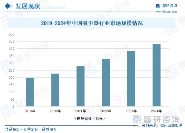 2019-2024年中国吸尘器行业市场规模情况