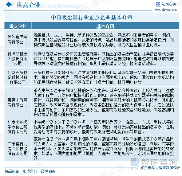 中国吸尘器行业重点企业基本介绍