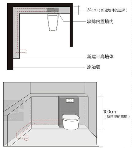 卫生间装修，越来越多人喜欢这样做排水，速度快又好看