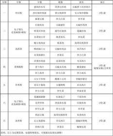 一周食谱安排表