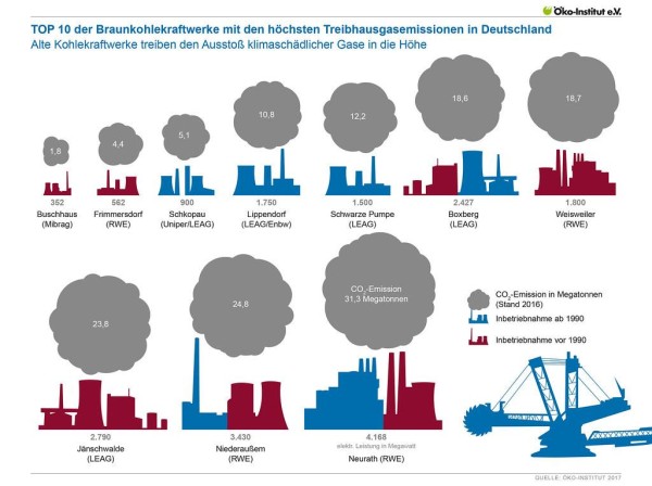 Umweltauswirkungen von Veganismus: Ressourcenverbrauch und ​CO2-Emissionen