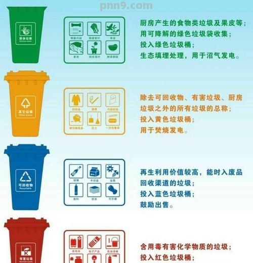 回收再利用的垃圾知识 回收再利用的垃圾知识,让我们学会了什么