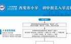 西安出台史上最严上学令，“技术铁腕”重塑教育公平