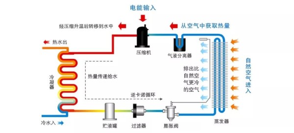 舒适生活，温暖守护