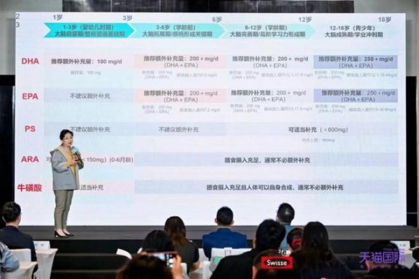 Little Swisse小小斯维诗联合天猫发布《0～18岁儿童精准营养补充指南》，定义科学营养新标杆