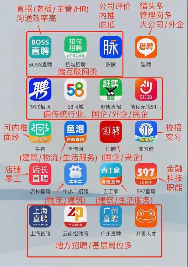 高效求职，这些招聘平台别错过！