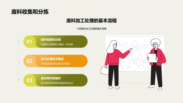 绿色革新：废料再生_第4页