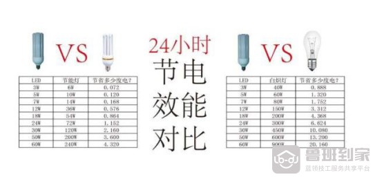 照明灯具的选择究竟有哪些标准呢？以下四点请记好！