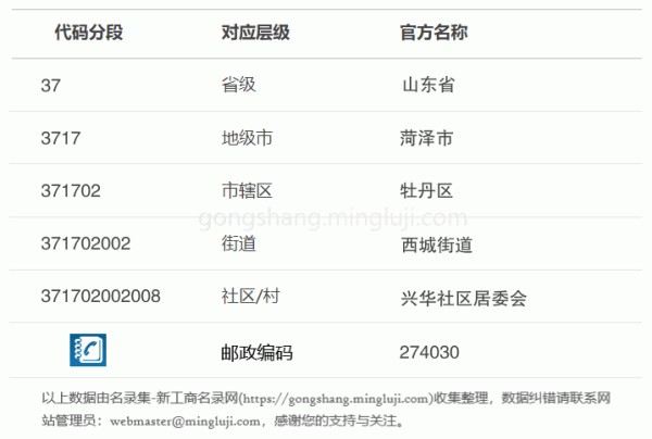 行政区划代码371702002008详情解析