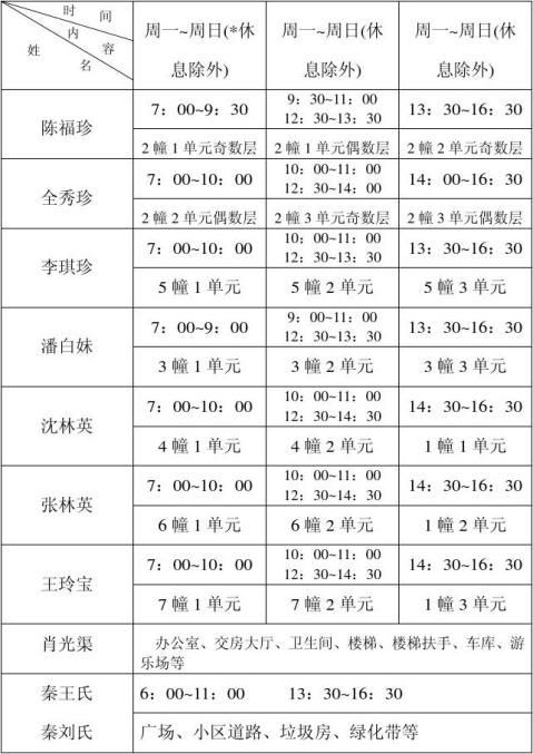 保洁工作计划方案新
