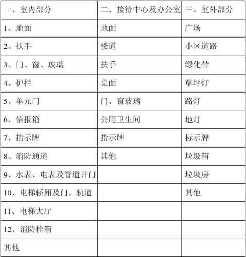 保洁工作计划方案新