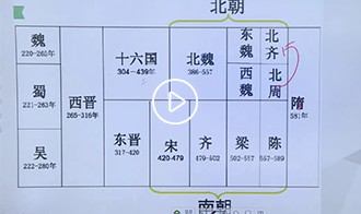 2022事业单位公基金点乐学班