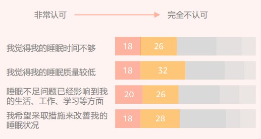 2024亚马逊品类报告⑦：睡眠产品