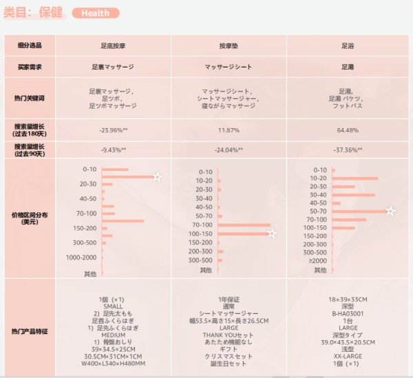 2024亚马逊品类报告⑦：睡眠产品