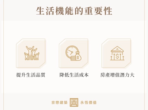 生活機能的重要性