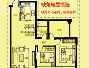 居家健康与风水的关系