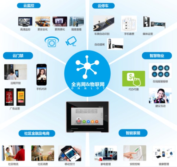 智慧社区综合信息服务平台