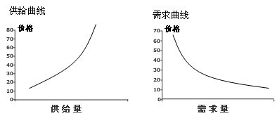 去年下半年来，随着物价的上涨，催生了很多节省开支的“抠抠族”，更有对抗CPI的终极秘笈“八戒”：戒驾、戒烟、戒酒、戒零食、戒逛街、戒在外吃饭、戒娱乐……换