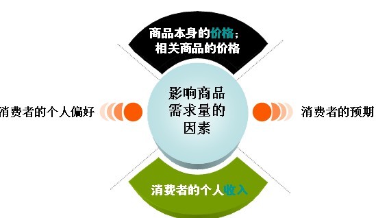 去年下半年来，随着物价的上涨，催生了很多节省开支的“抠抠族”，更有对抗CPI的终极秘笈“八戒”：戒驾、戒烟、戒酒、戒零食、戒逛街、戒在外吃饭、戒娱乐……换