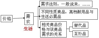 去年下半年来，随着物价的上涨，催生了很多节省开支的“抠抠族”，更有对抗CPI的终极秘笈“八戒”：戒驾、戒烟、戒酒、戒零食、戒逛街、戒在外吃饭、戒娱乐……换