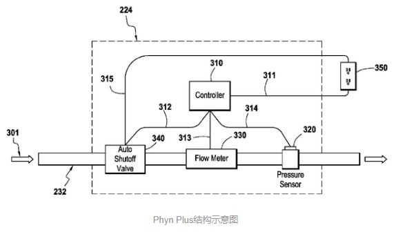 智能家居中的新成员，Phyn智能水解决方案