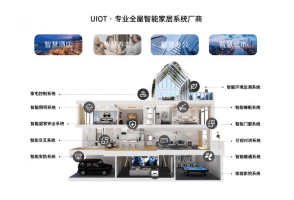 智能生活助理-全新一代智能居家产品