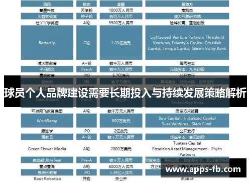 球员个人品牌建设需要长期投入与持续发展策略解析
