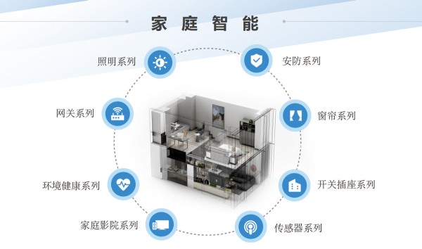 智能家居新生态“小家助手”智庭一站式全屋智能解决方案
