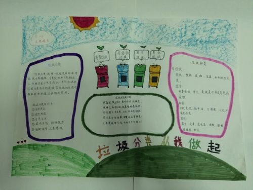 分类手抄报作品展活动 写美篇 垃圾分类从小做起从你我做起
