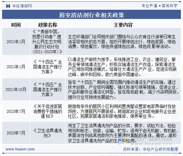 浴室清洁剂行业相关政策