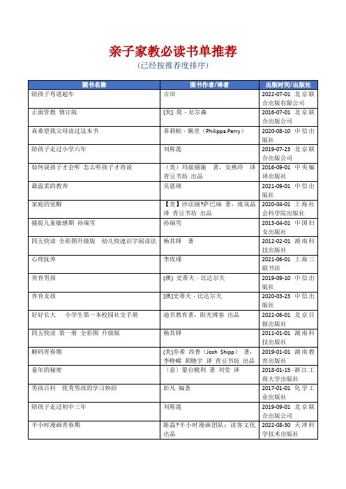 亲子家教必读书单推荐[精美打印版本]