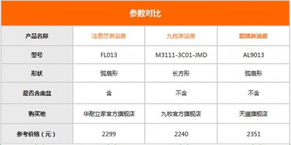 参数表