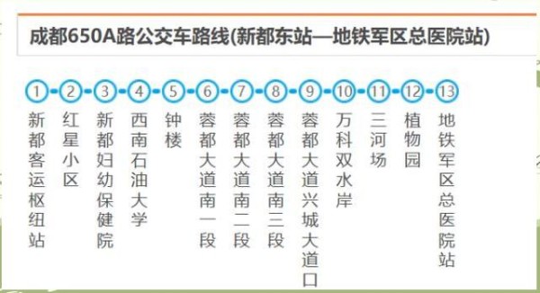 成都通勤全攻略：西油学子的交通工具详解-有驾